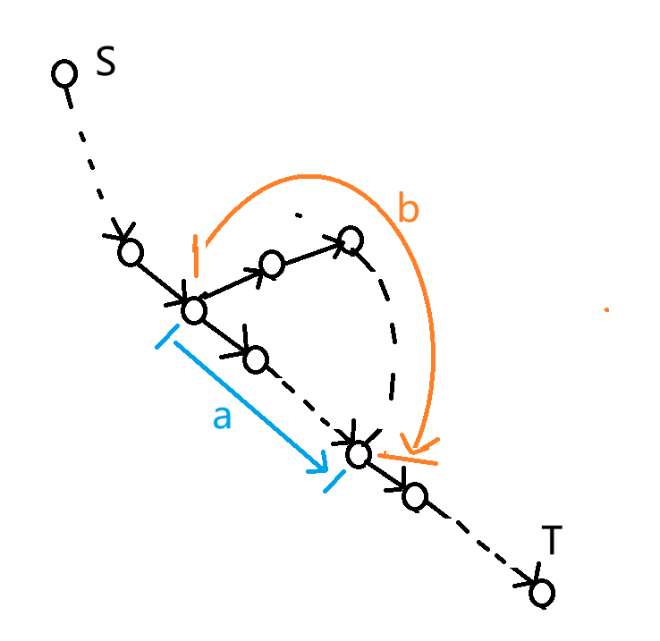 SSP 算法的正确性 用图 1