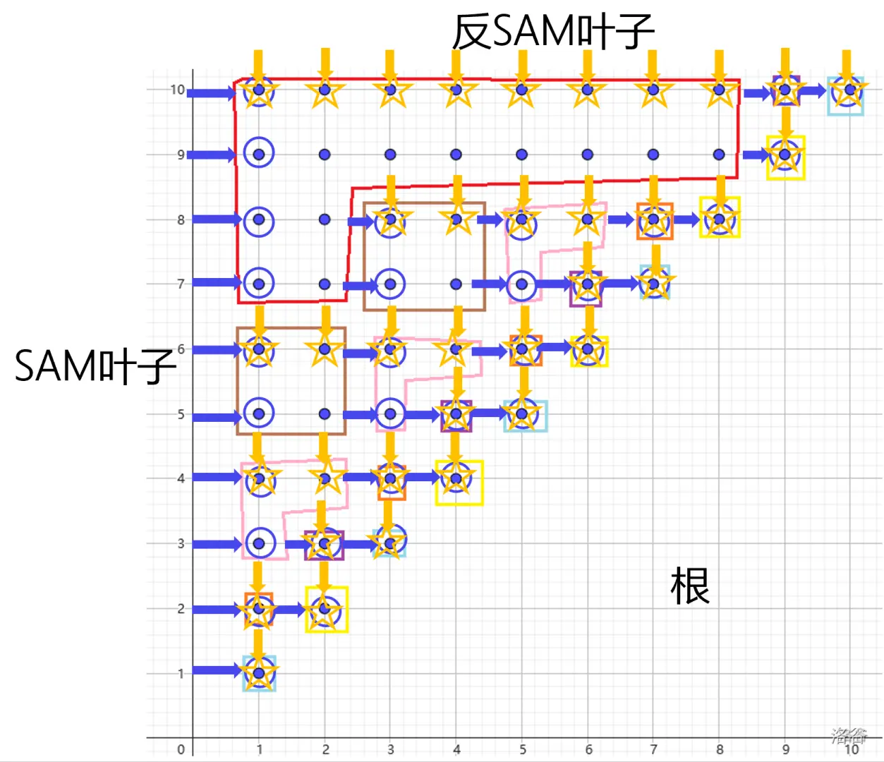 格点图2