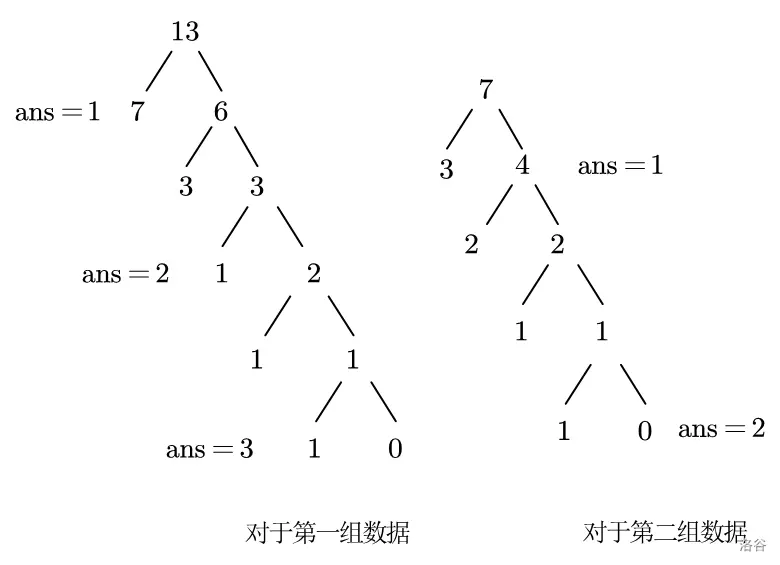 题解：P10892 SDOI2024