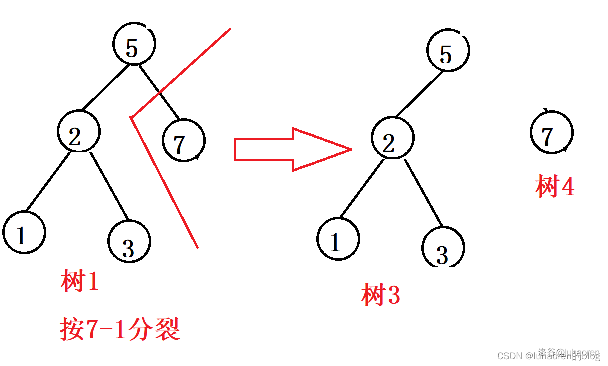 删除2