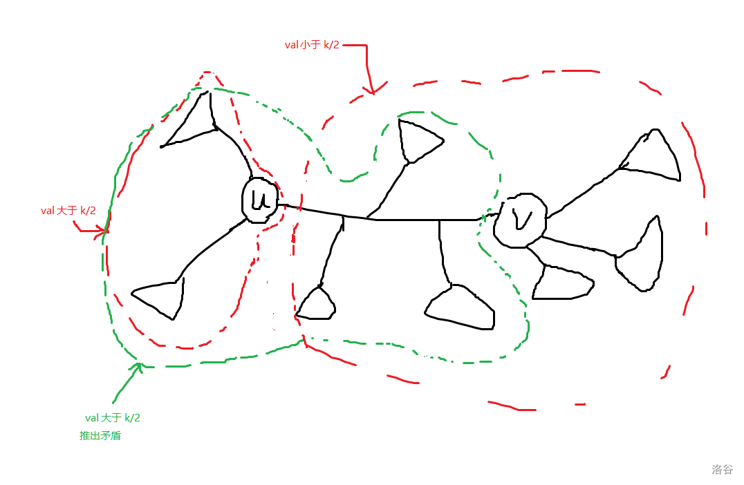题解：P7565 [JOISC 2021] ビーバーの会合 2 (Day3)