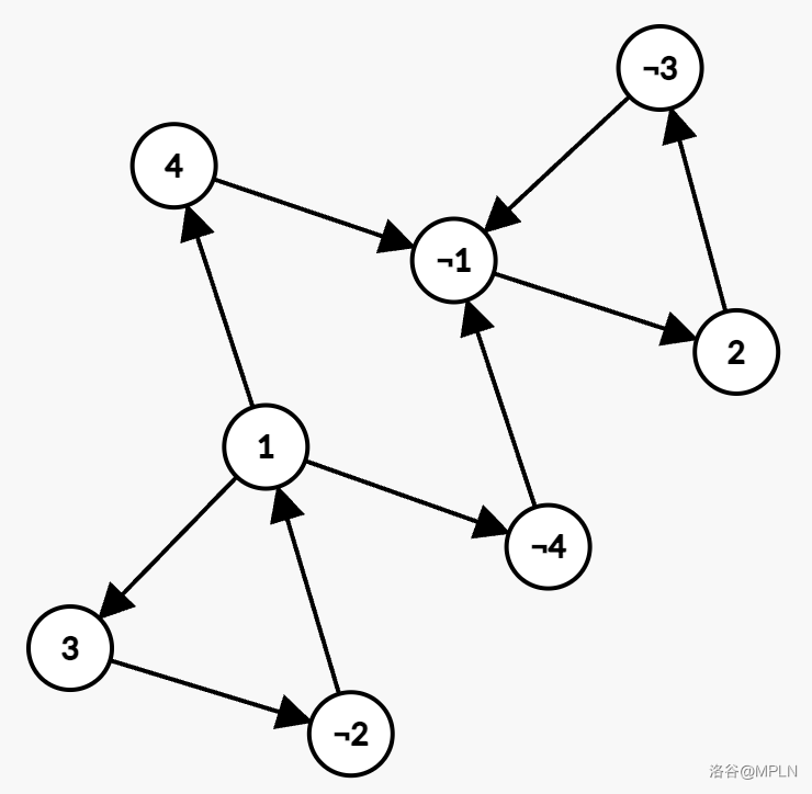 p2