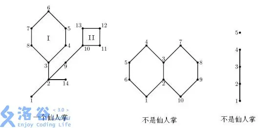 13241.png (557×262) (luogu.com.cn)