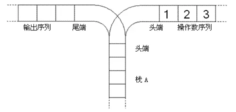 洛谷P1044栈