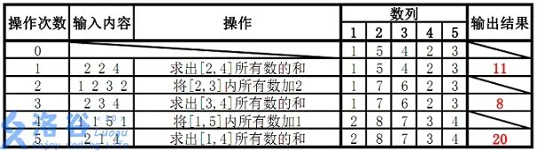 分块——优雅的暴力