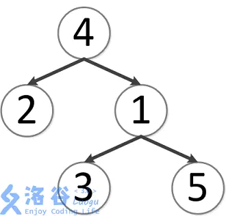 这个文字在图挂了的时候显示