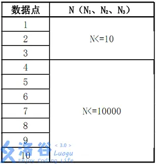 【题解】教辅的组成