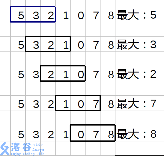 滑动窗口解释