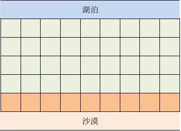 diagram of the problem