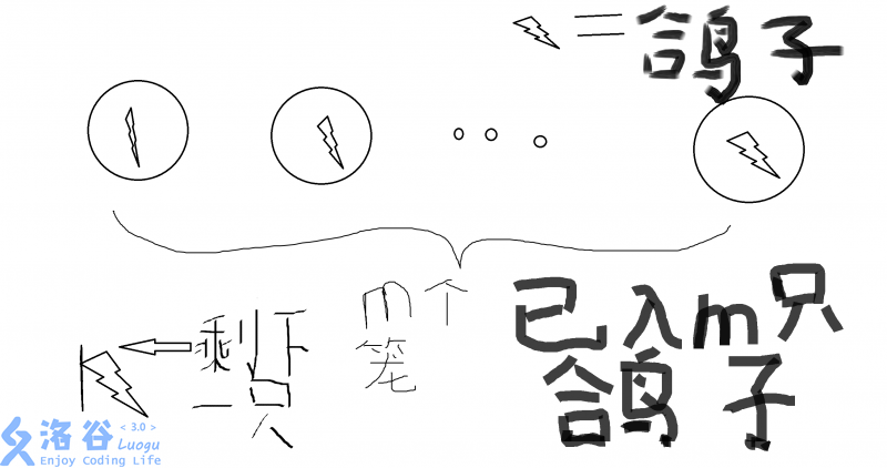 luogu
