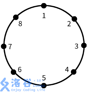 编号示意