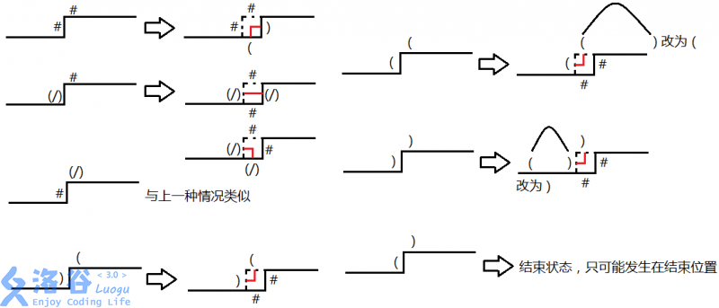 窃图