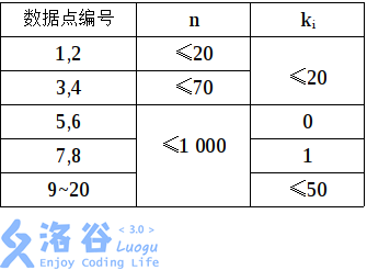 数据范围表