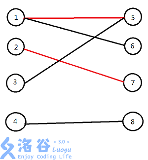 图7