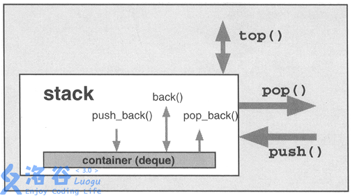 stack的用法