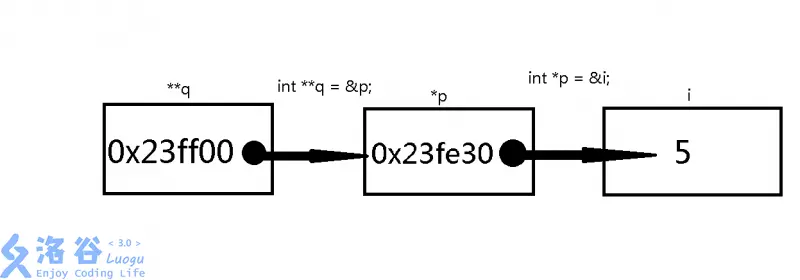 例2