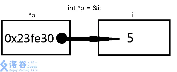 例