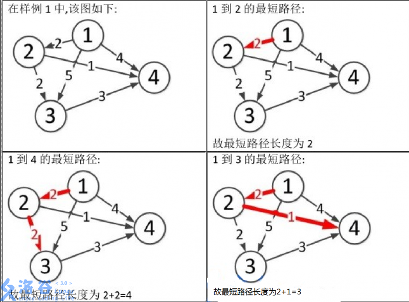 技术图片