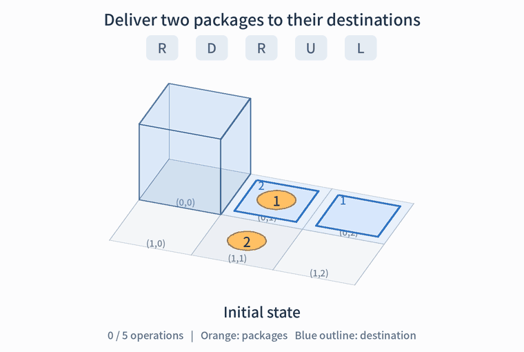 Five operations that deliver two packages