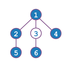 Example Tree