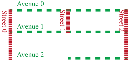 Streets and avenues sample