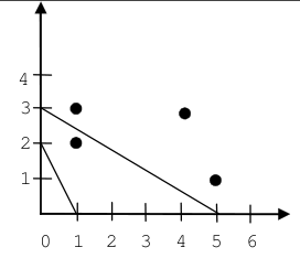 Explanation for sample 2
